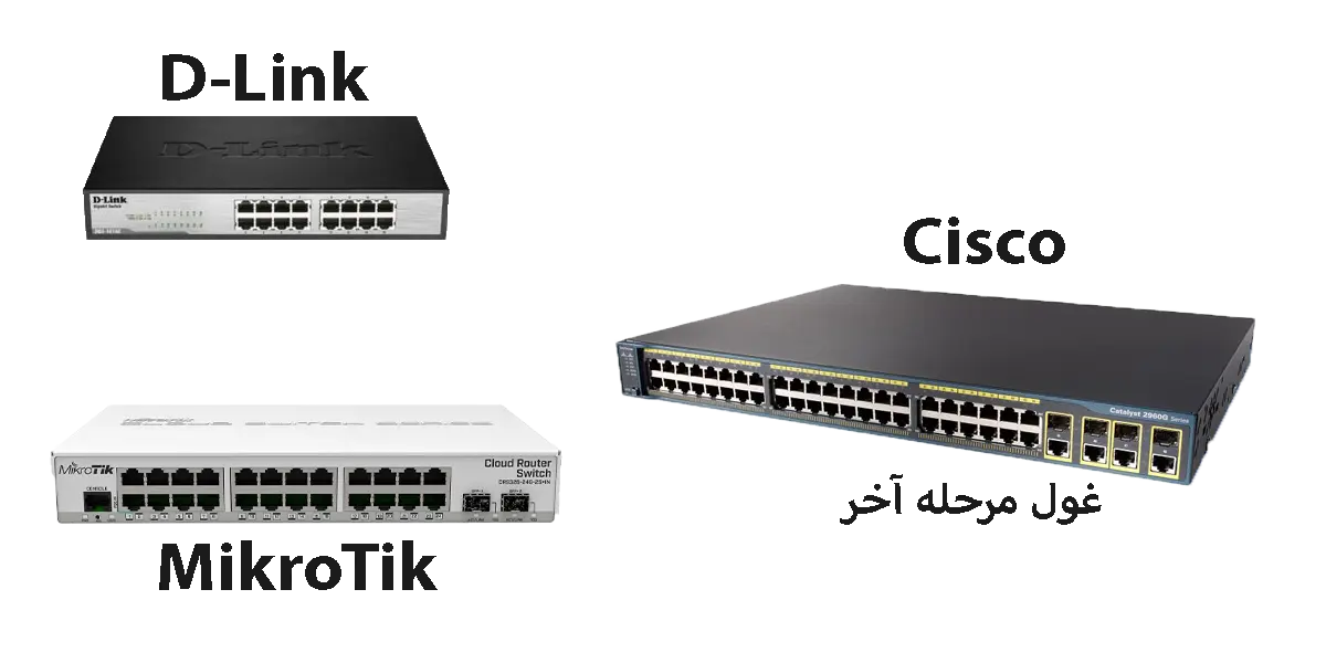 differences between switches تفاوت سوئیچ سیسکو و میکروتیک