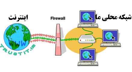 network firewall فایروال برای امنیت شبکه شرکت ها