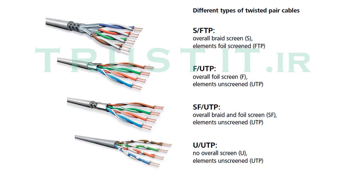 diffrence between s-ftp and f-utp and sf-utp and u-utp تفاوت بین S/FTP و F/UTP و SF/UTP و U/UTP