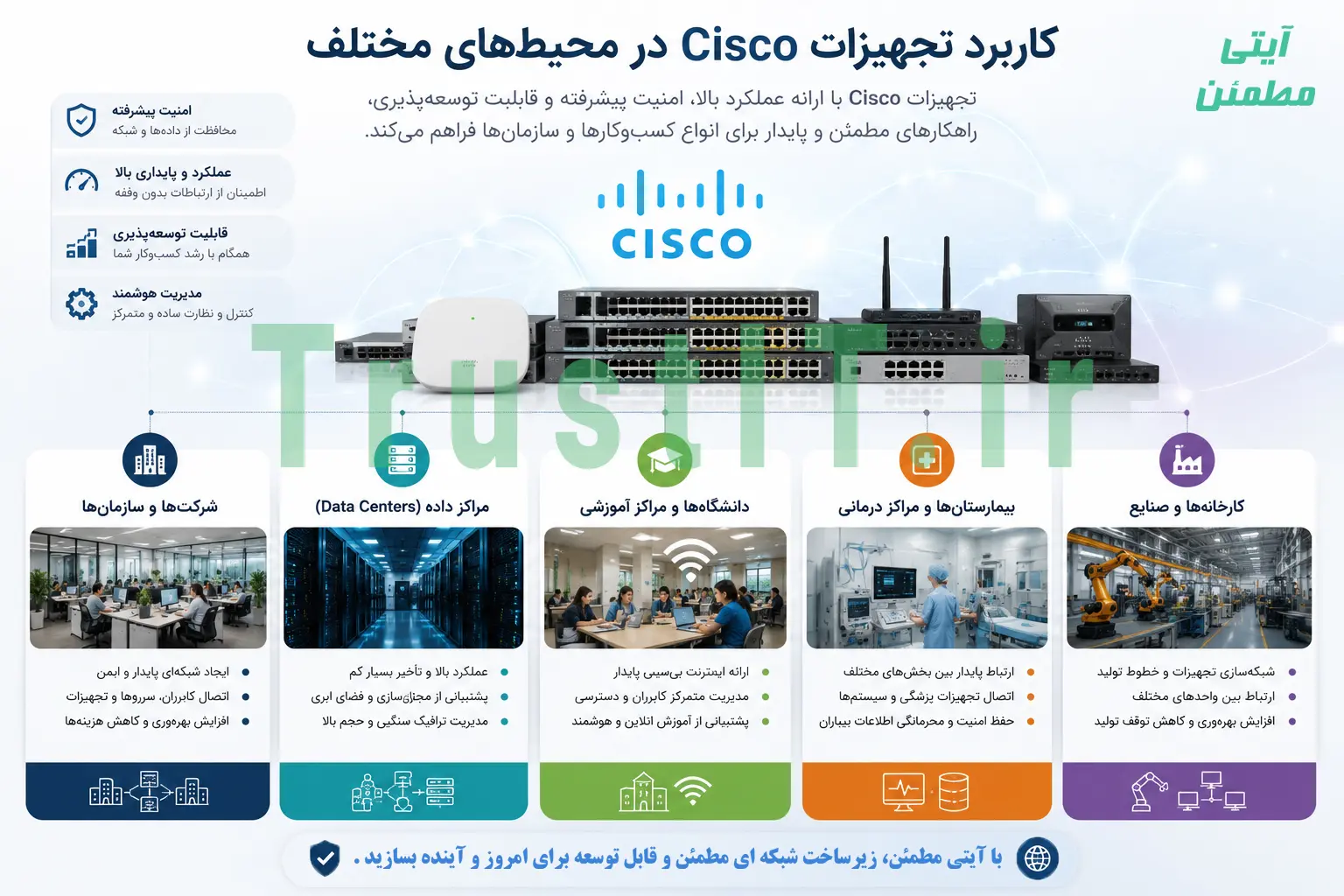 cisco-network-solutions کاربرد تجهیزات Cisco در شبکه های سازمانی، مراکز داده و شرکت ها