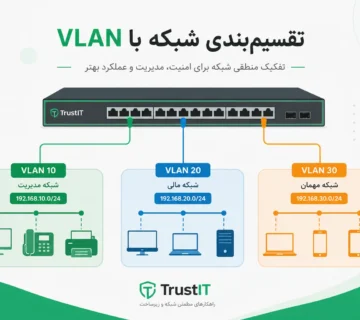 دیاگرام تفاوت VLAN و Subnet در شبکه سازمانی