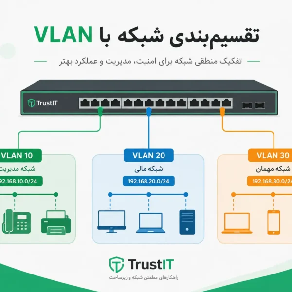 دیاگرام تفاوت VLAN و Subnet در شبکه سازمانی