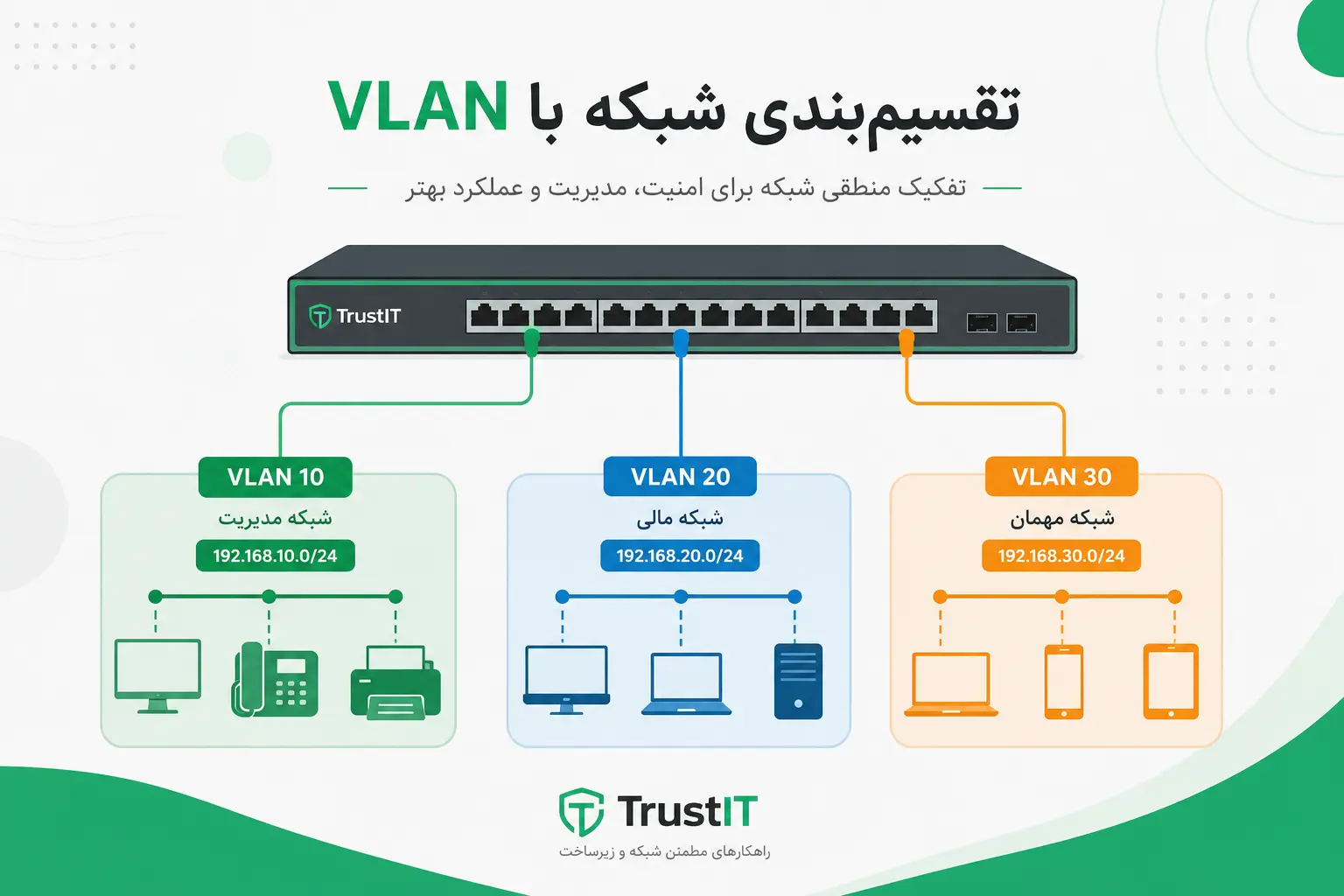 دیاگرام تفاوت VLAN و Subnet در شبکه سازمانی