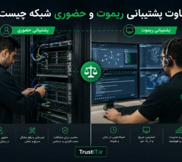 مقایسه پشتیبانی ریموت و حضوری شبکه