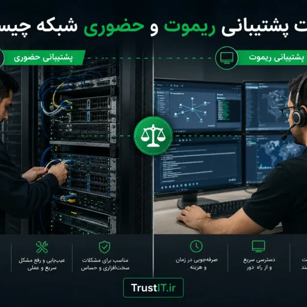 مقایسه پشتیبانی ریموت و حضوری شبکه